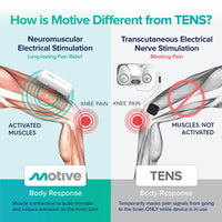 Motive Knee - Motive Health