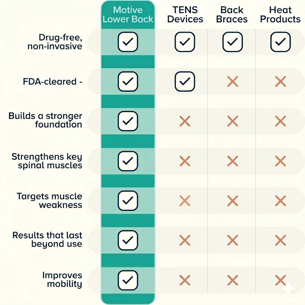 Motive Health